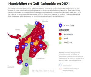 Homicidios_Cali_2021